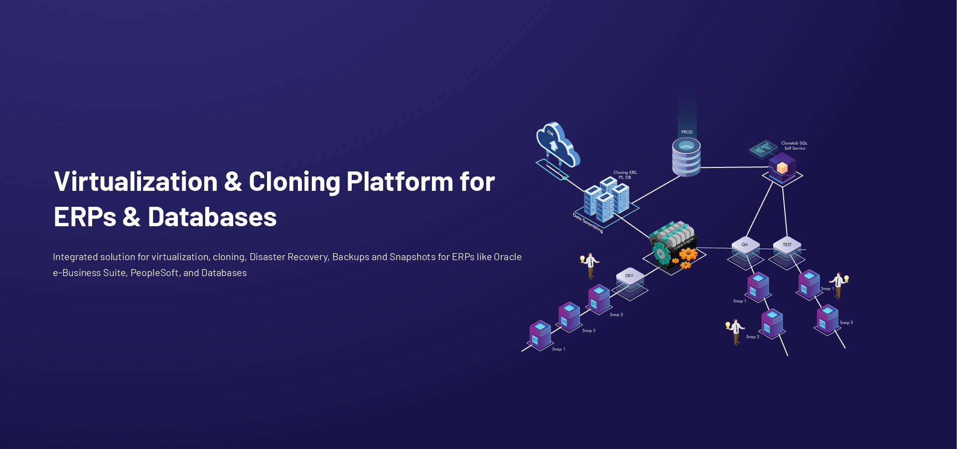 database virtualization