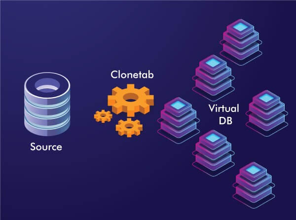 oracle database cloning automation software