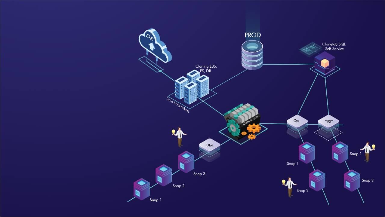Oracle EBS Disaster Recovery software