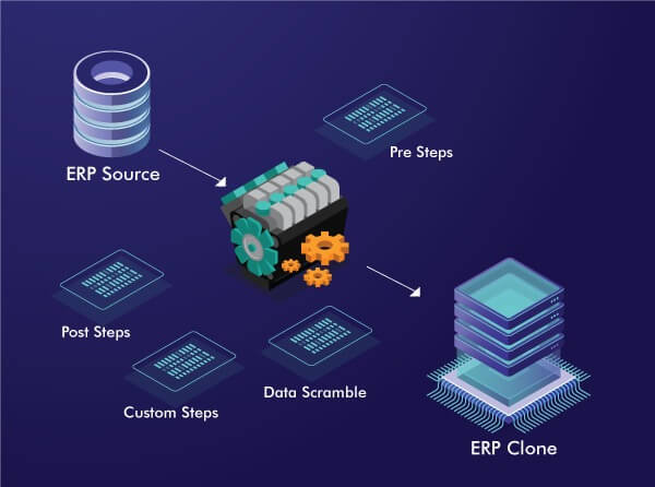 ERP Virtualization and cloning automation