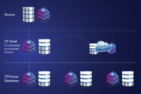clonetab oracle ERP database virtualization